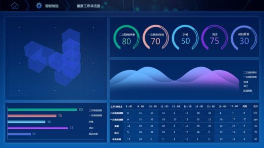 軟件開發(fā)的生命周期 編程講師終極解析