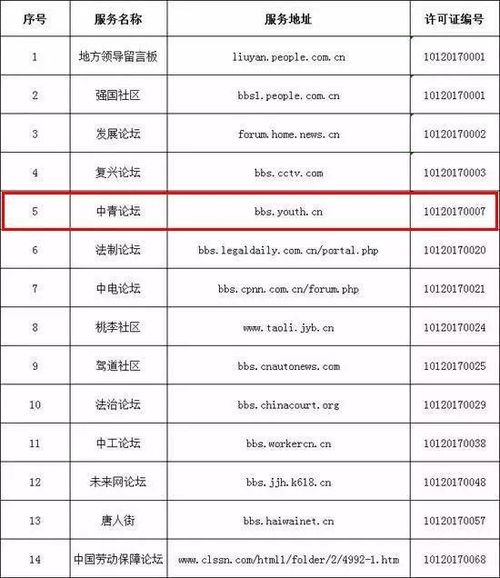 中央互聯(lián)網(wǎng)稿源白名單發(fā)布，中國(guó)青年網(wǎng)24項(xiàng)信息技術(shù)咨詢(xún)服務(wù)項(xiàng)目入選