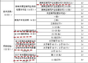 青浦趙巷掛牌優(yōu)質(zhì)商辦用地，附加游戲產(chǎn)業(yè)研發(fā)承諾引關(guān)注