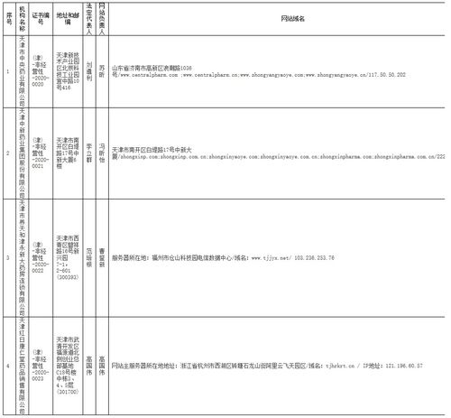 天津市互聯(lián)網(wǎng)藥品信息服務(wù)資格證書(shū)審批公告（2020年第2期）——信息技術(shù)咨詢(xún)服務(wù)類(lèi)別分析