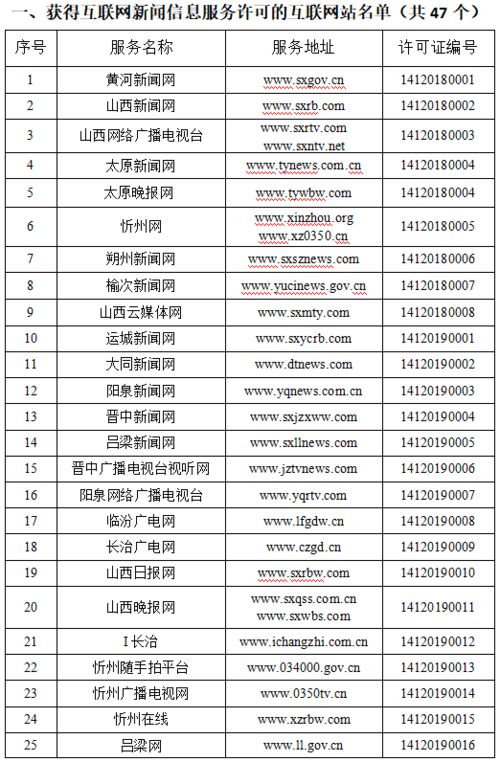 山西省32家縣級(jí)融媒體中心獲互聯(lián)網(wǎng)新聞信息服務(wù)許可 軟件開(kāi)發(fā)賦能地方傳播新格局